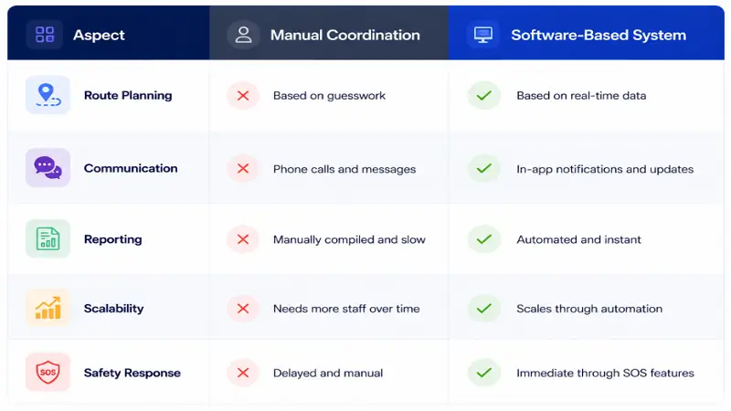 The table below outlines the key differences.